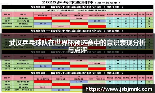 武汉乒乓球队在世界杯预选赛中的意识表现分析与点评