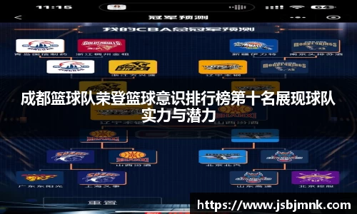 成都篮球队荣登篮球意识排行榜第十名展现球队实力与潜力